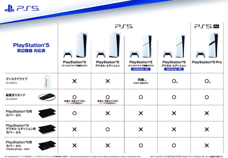 Ps5 Kompatibilitaet